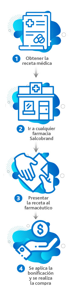 Imagen responsive